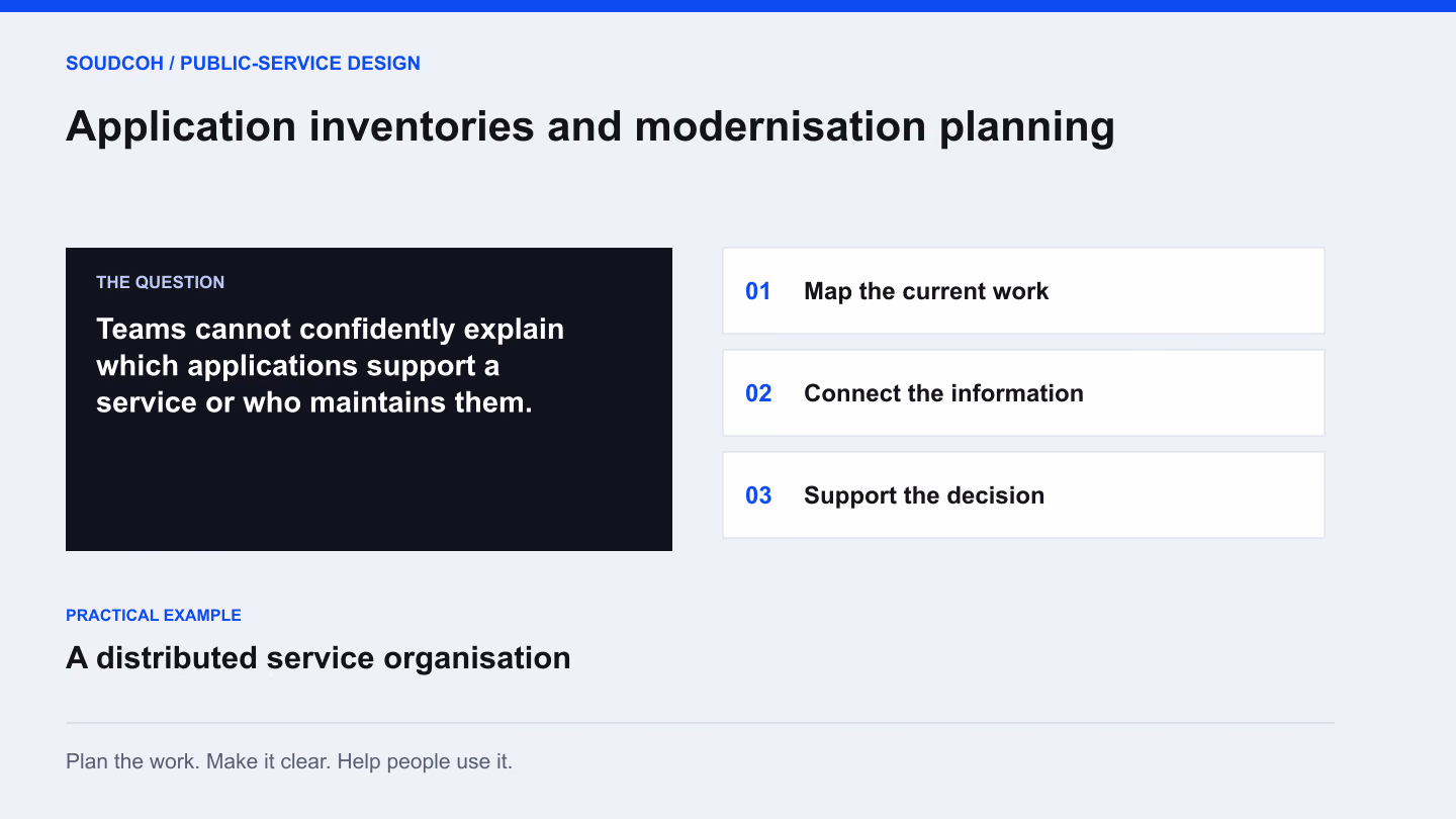 Application inventories and modernisation planning: map the current work, then connect the information, then support the decision.