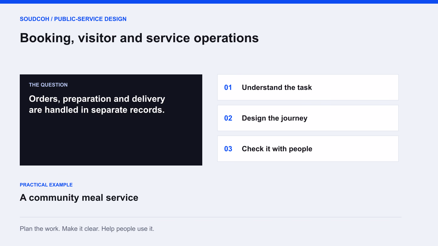 Booking, visitor and service operations: understand the task, then design the journey, then check it with people.