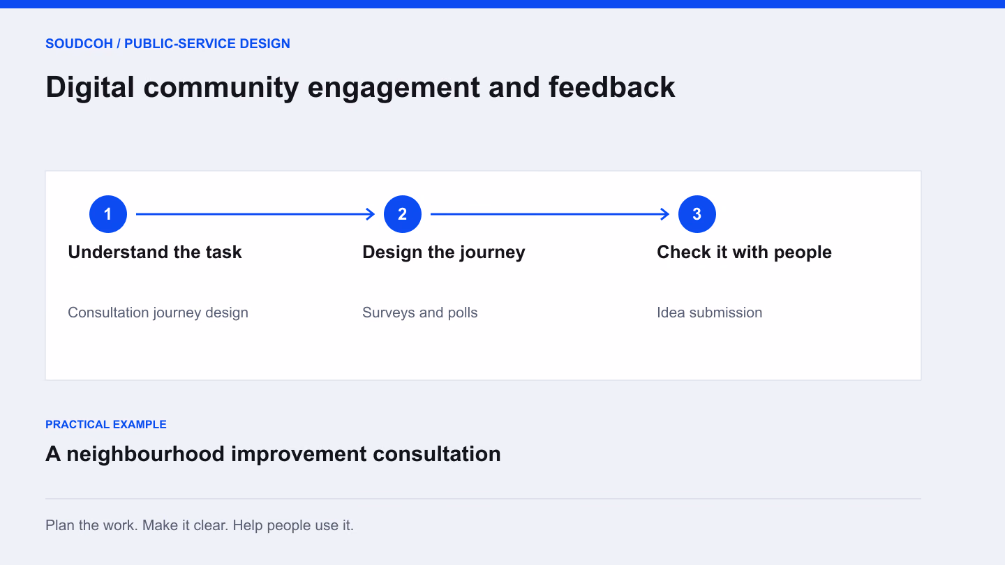 Digital community engagement and feedback: understand the task, then design the journey, then check it with people.