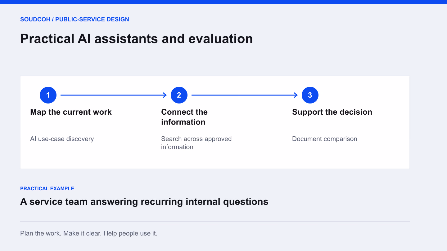Practical AI assistants and evaluation: map the current work, then connect the information, then support the decision.