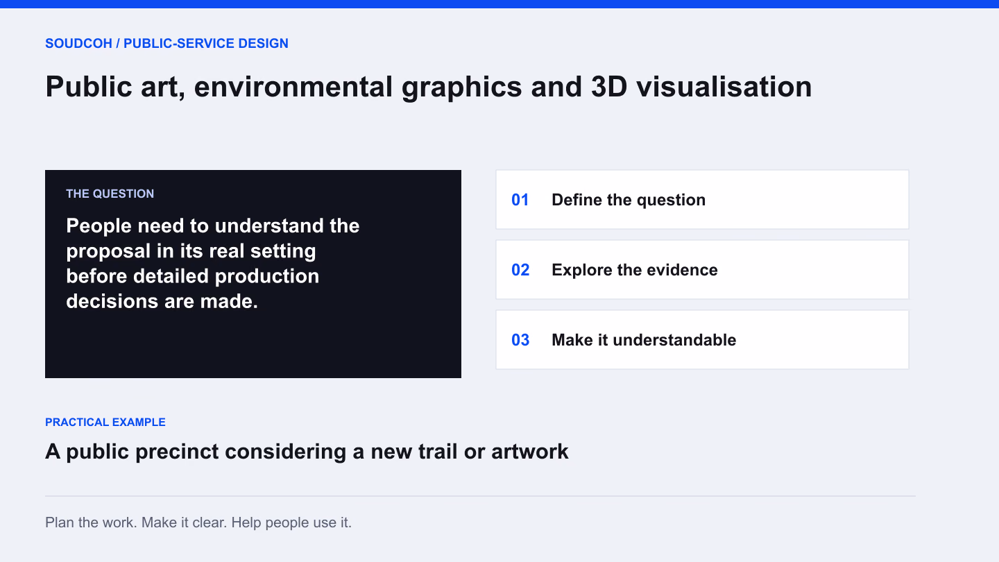 Public art, environmental graphics and 3D visualisation: define the question, then explore the evidence, then make it understandable.