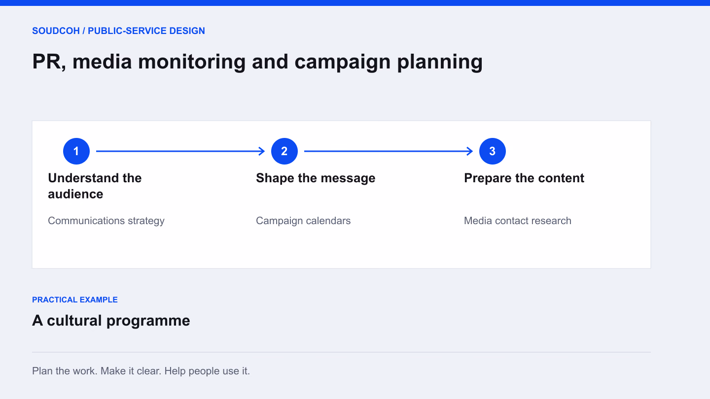PR, media monitoring and campaign planning: understand the audience, then shape the message, then prepare the content.
