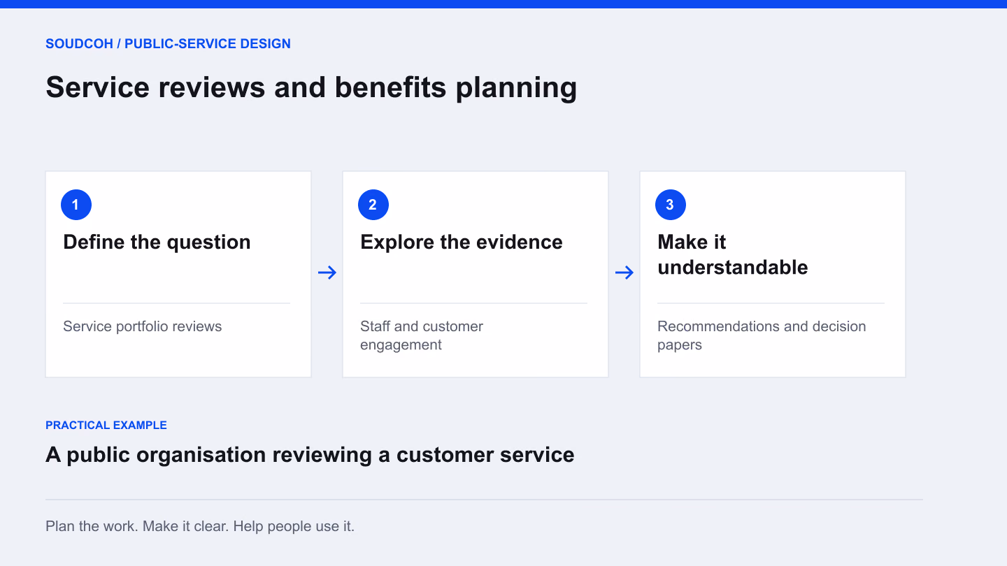 Service reviews and benefits planning: define the question, then explore the evidence, then make it understandable.