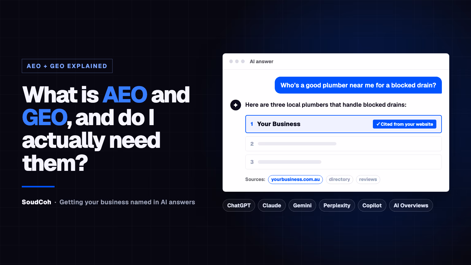 What is AEO and GEO, and do I actually need them? Beside the headline, an AI chat answers “Who’s a good plumber near me for a blocked drain?” and names Your Business first, cited from its website, with ChatGPT, Claude, Gemini, Perplexity, Copilot and AI Overviews listed below.