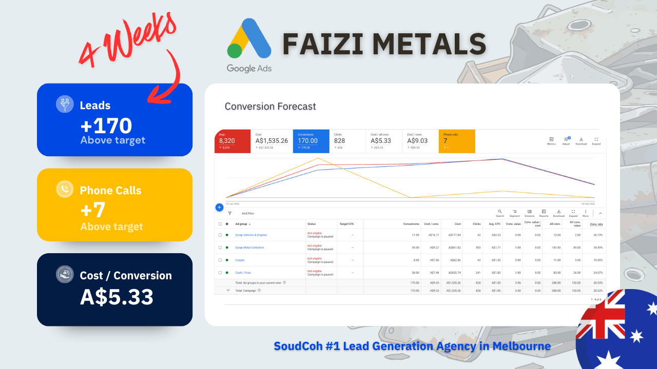 Faizi Metals - 170 Leads in 4 Weeks With a New Website and Google Ads