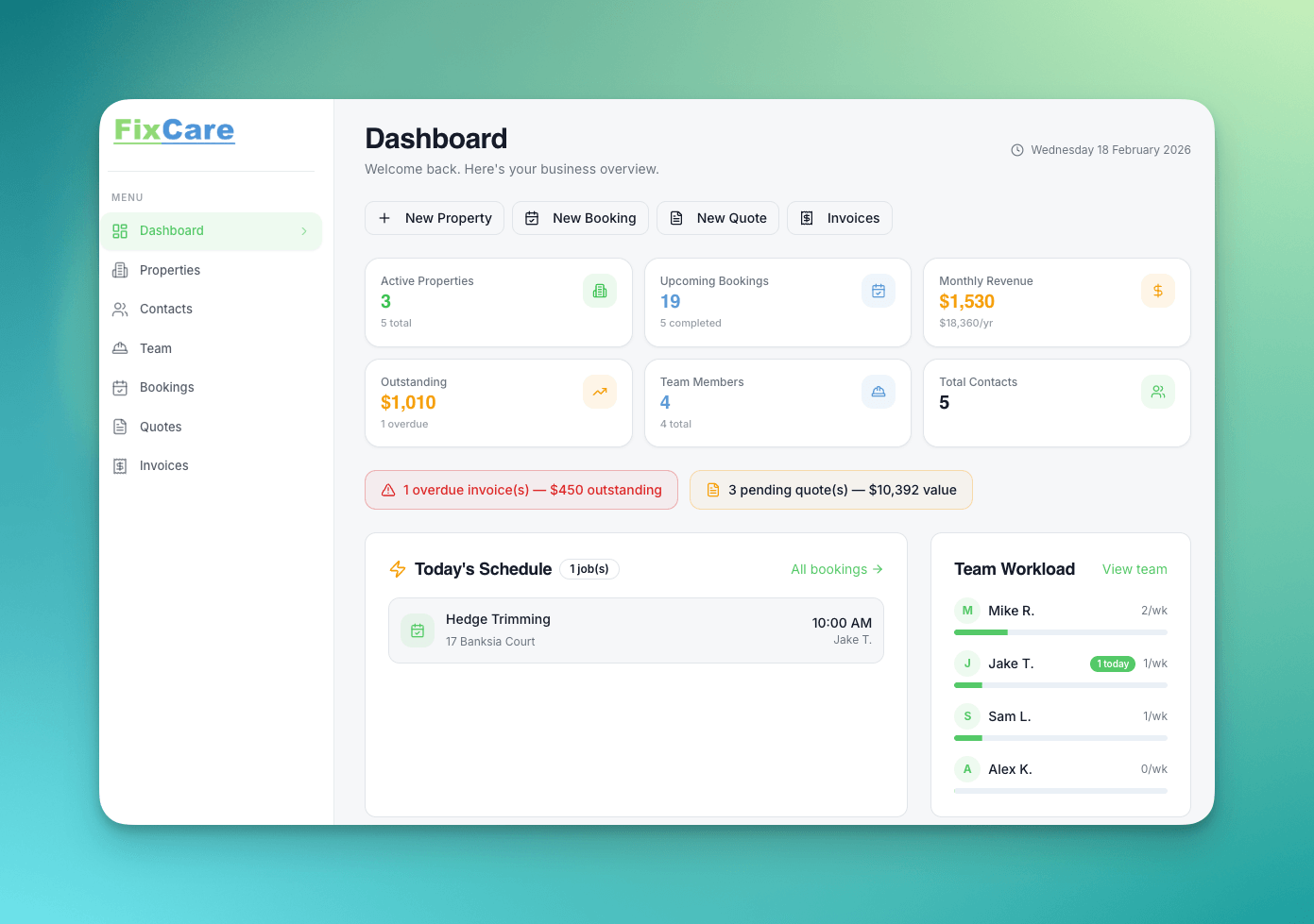 FixCare dashboard overview showing active properties, bookings, revenue, and team workload
