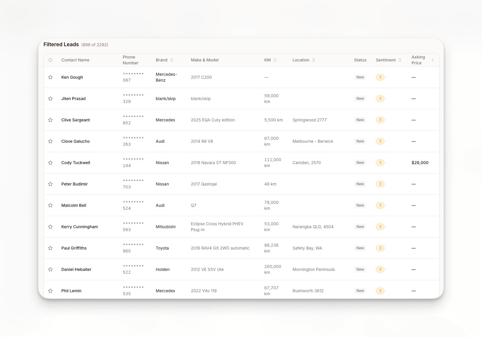 Sell My Car Australia - Structured lead database table view