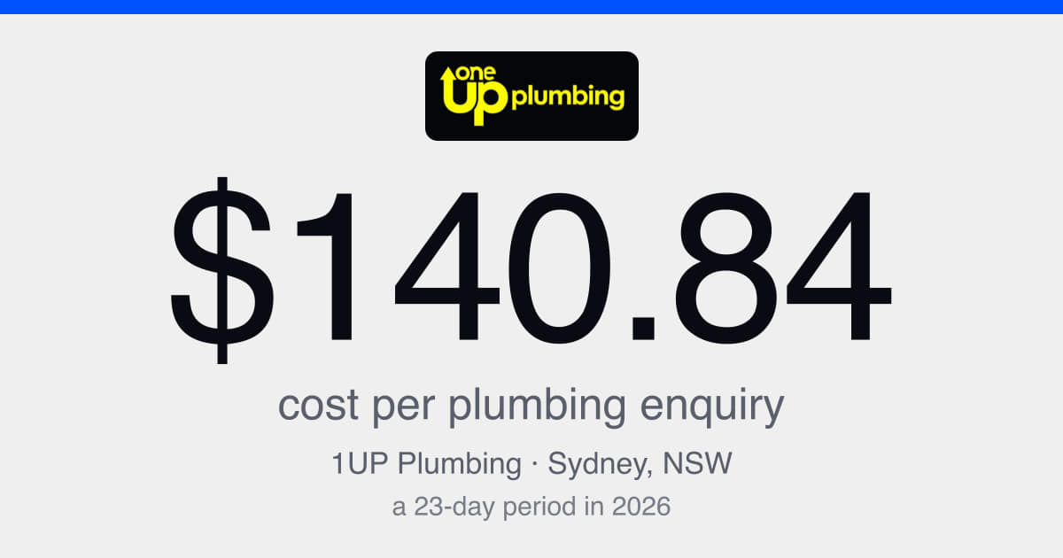Sydney plumbing: 84 enquiries in a 23-day period