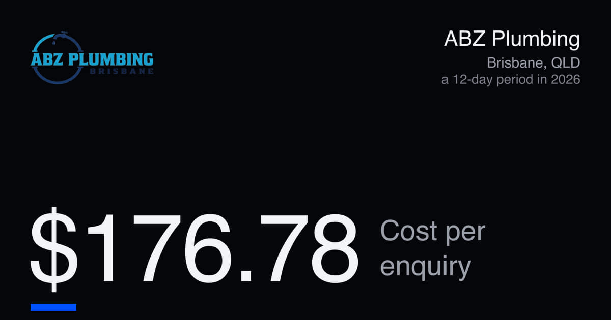 Brisbane Plumbing Leads at $176.78 Each in a 12-Day Period