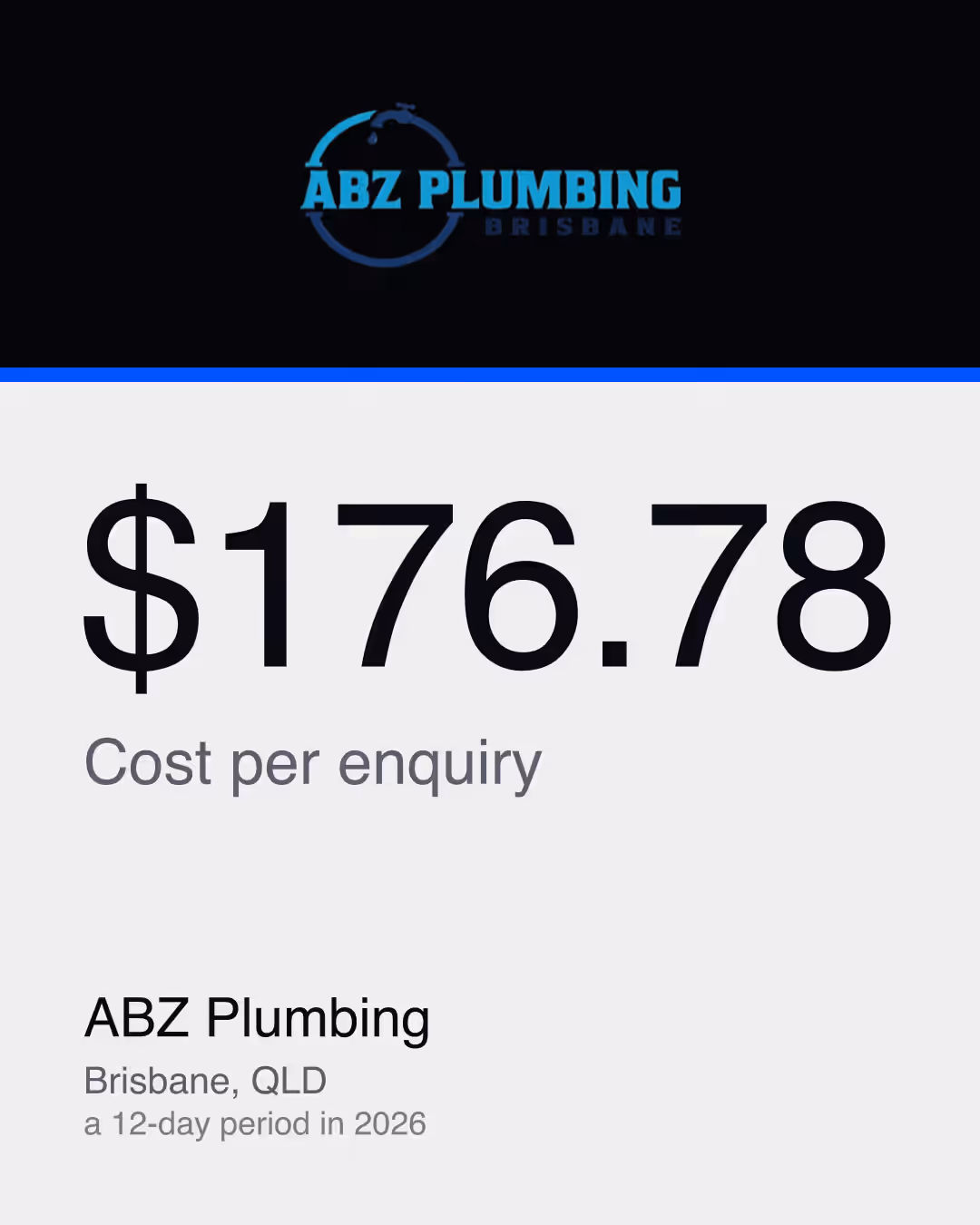 ABZ Plumbing: $176.78 Cost per enquiry