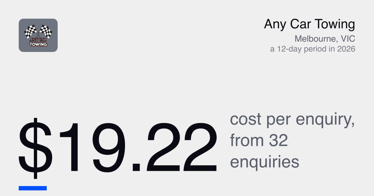 Towing leads Melbourne at $19.22 each in a 12-day period