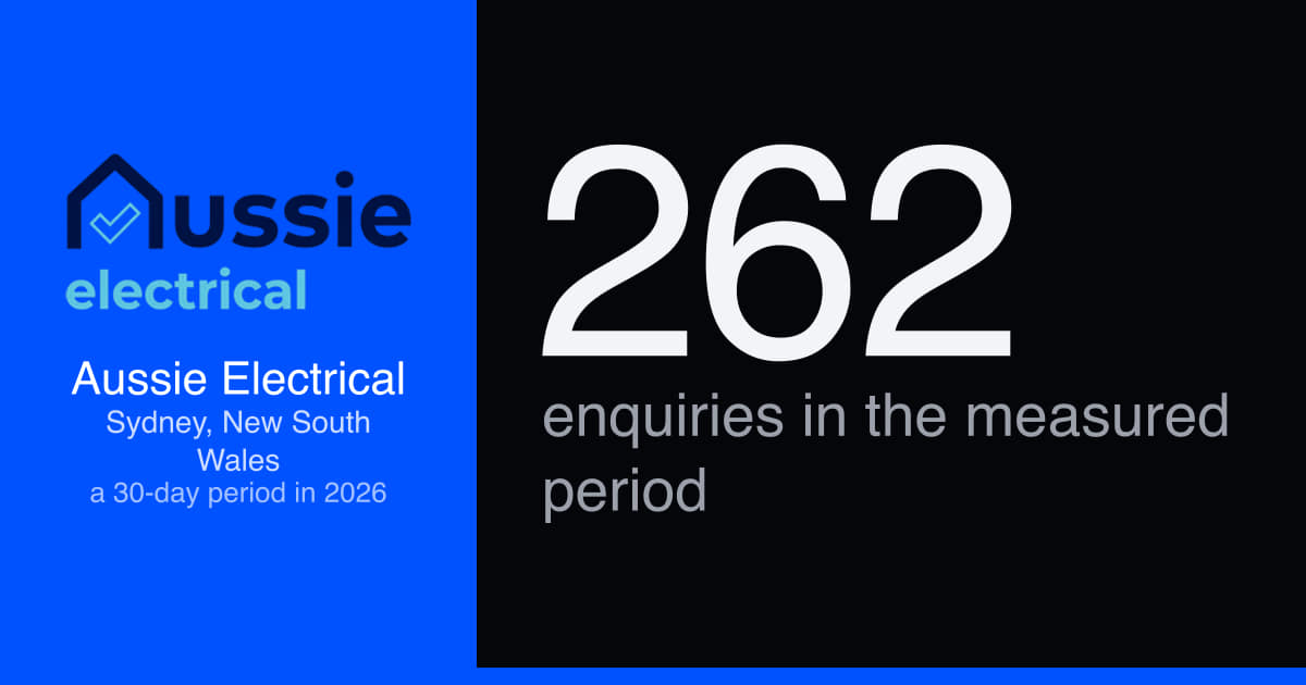 Electrician leads Sydney: 262 enquiries in a 30-day period