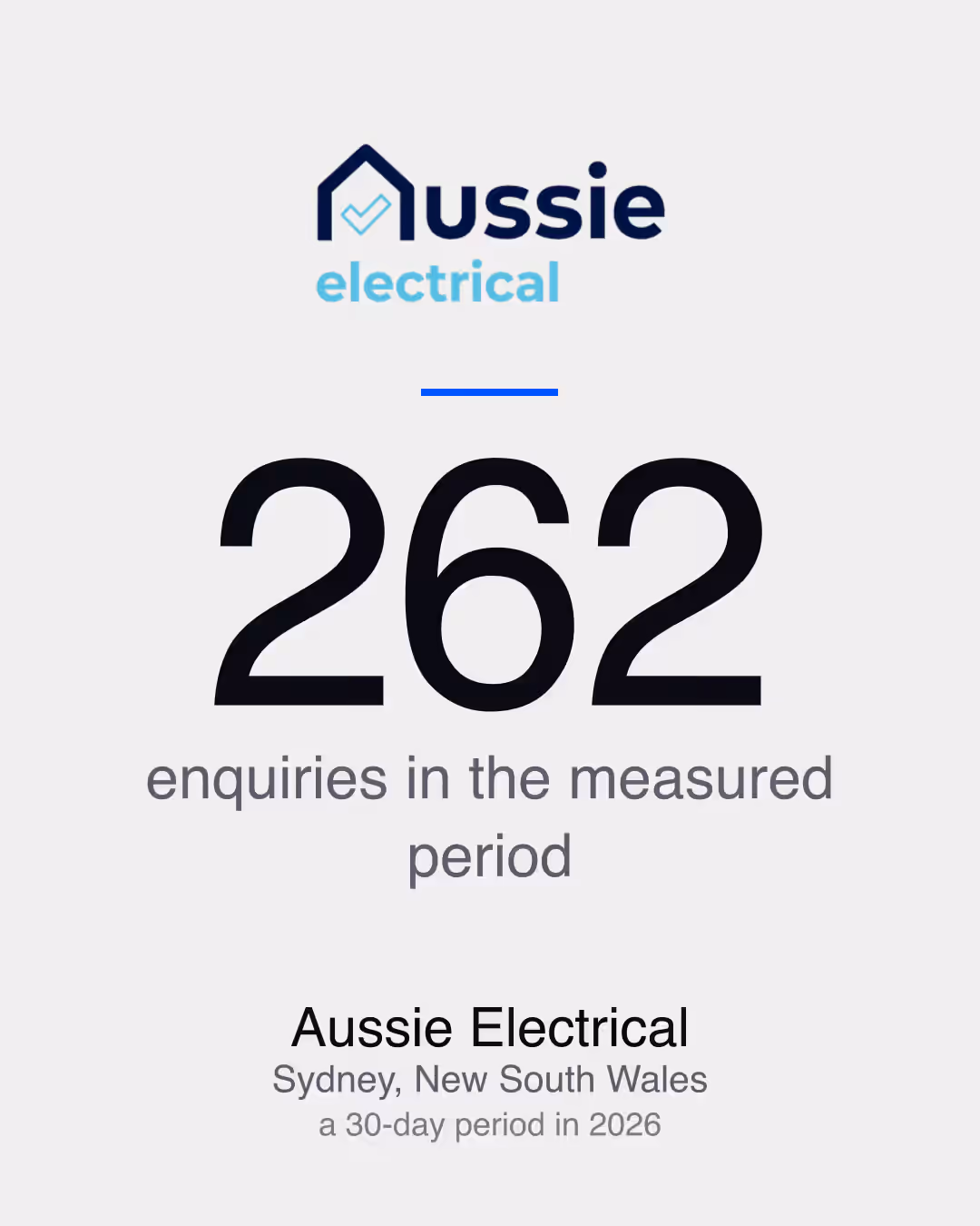 Aussie Electrical: 262 enquiries in the measured period