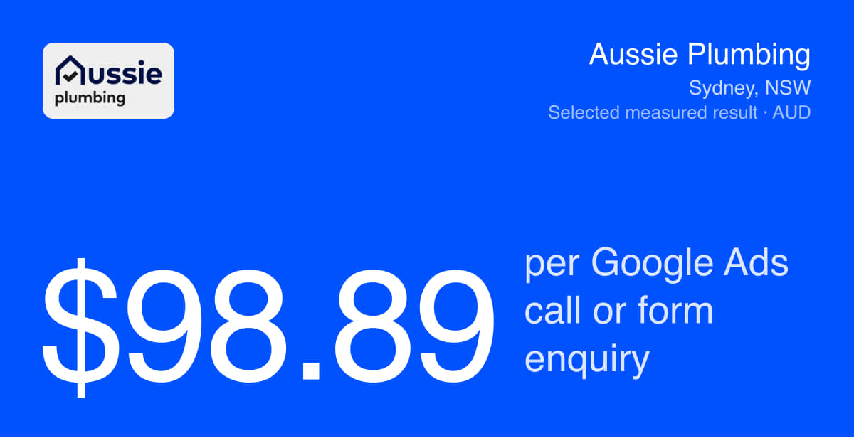 Aussie Plumbing: $98.89 per Google Ads call or form enquiry
