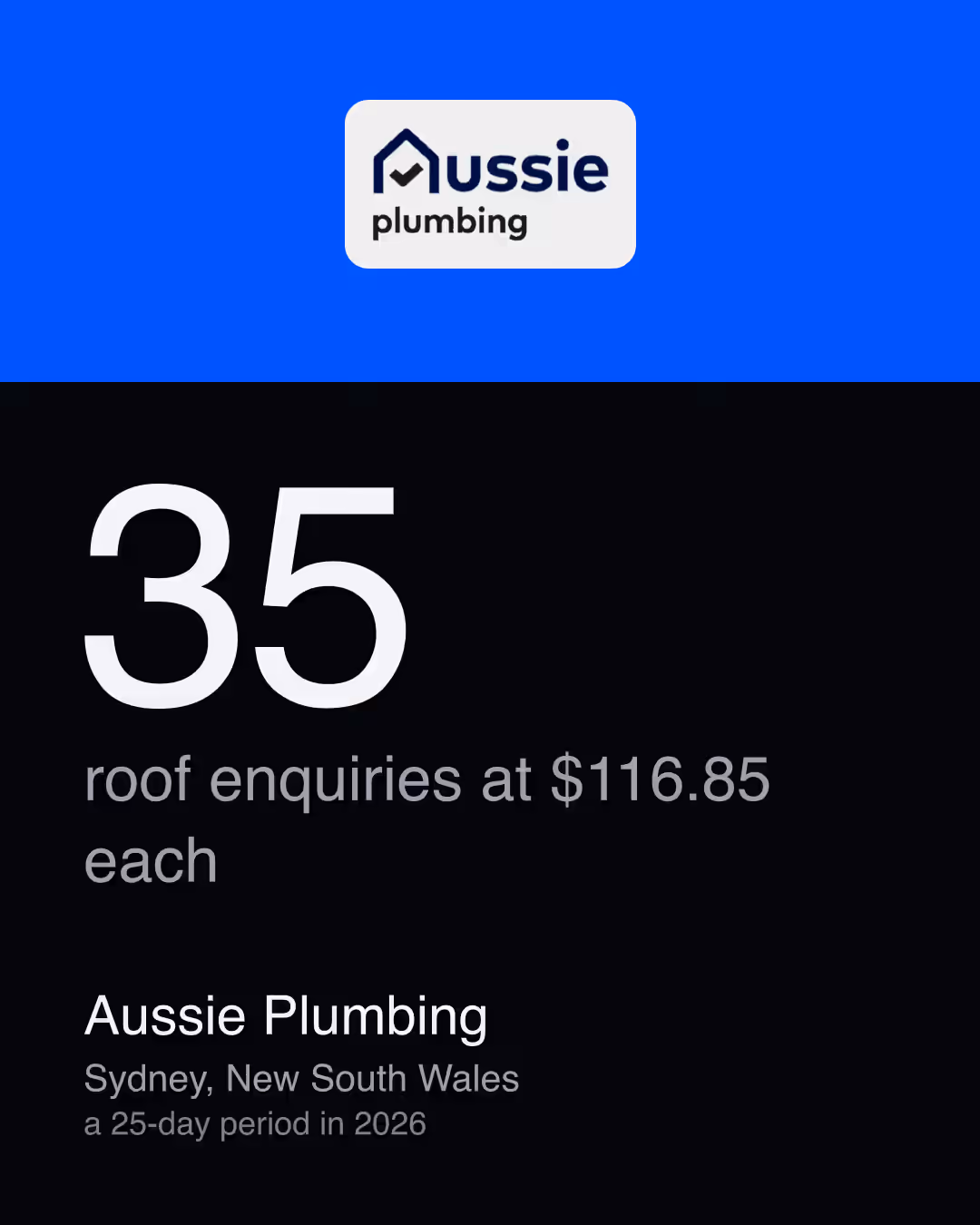 Aussie Plumbing: 35 roof enquiries at $116.85 each
