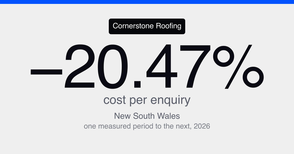 Roofing leads NSW: cost per lead down 20.47% from one period to the next