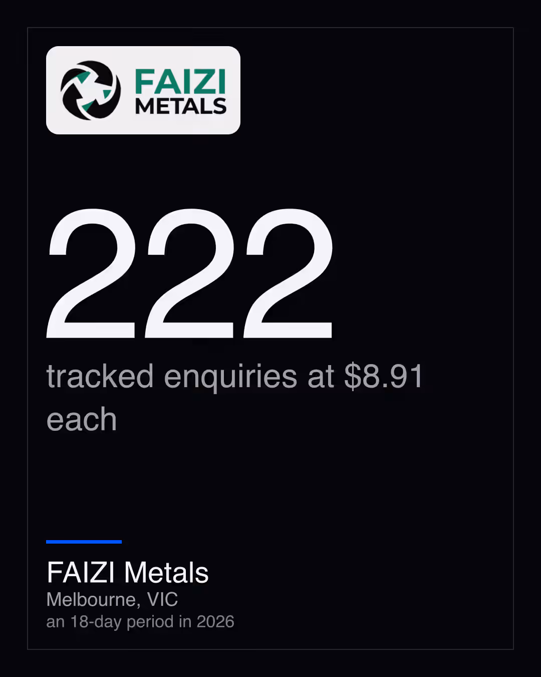 FAIZI Metals: 222 tracked enquiries at $8.91 each
