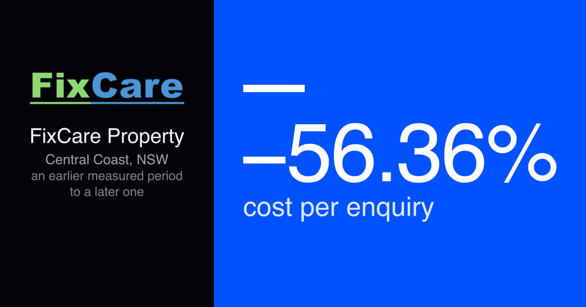 Central Coast property services: cost per lead down 56.36%