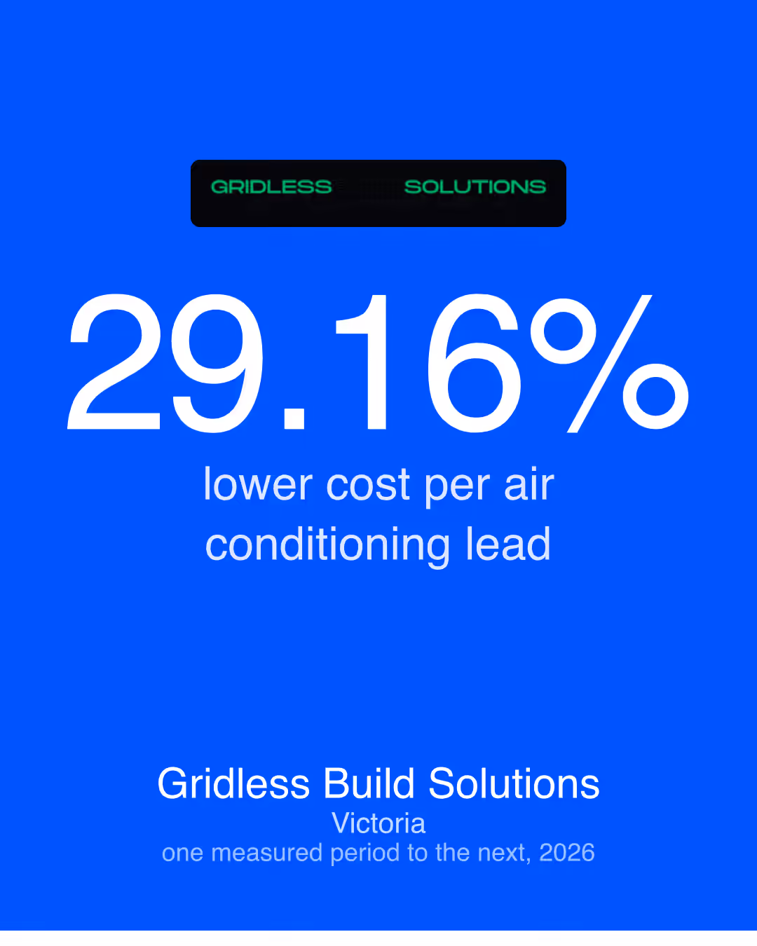 Gridless Build Solutions: 29.16% lower cost per air conditioning lead