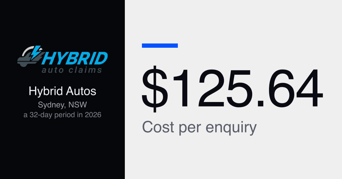 Not-At-Fault Accident Claims Sydney: 26 Enquiries at $125.64 Each