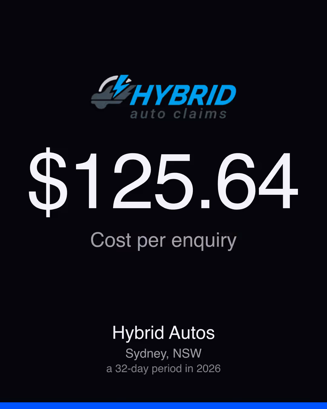 Hybrid Autos: $125.64 Cost per enquiry