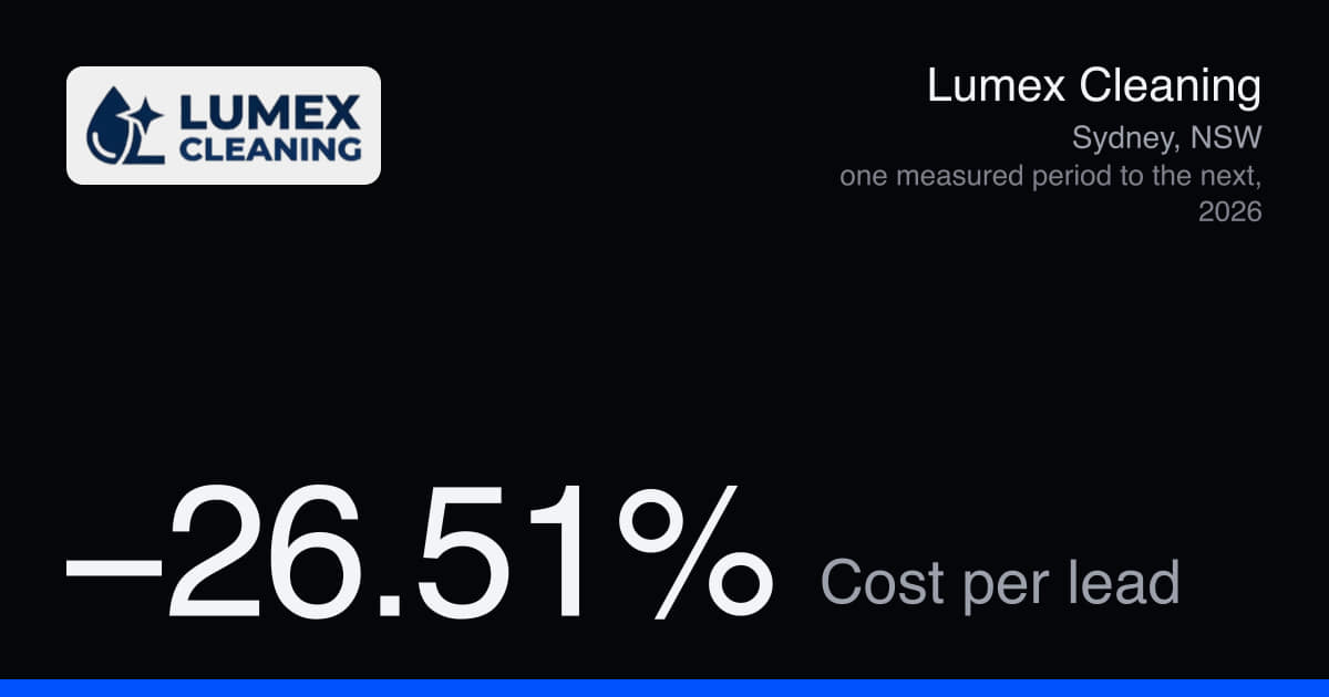 End of lease cleaning Sydney: lead cost down 26.51%