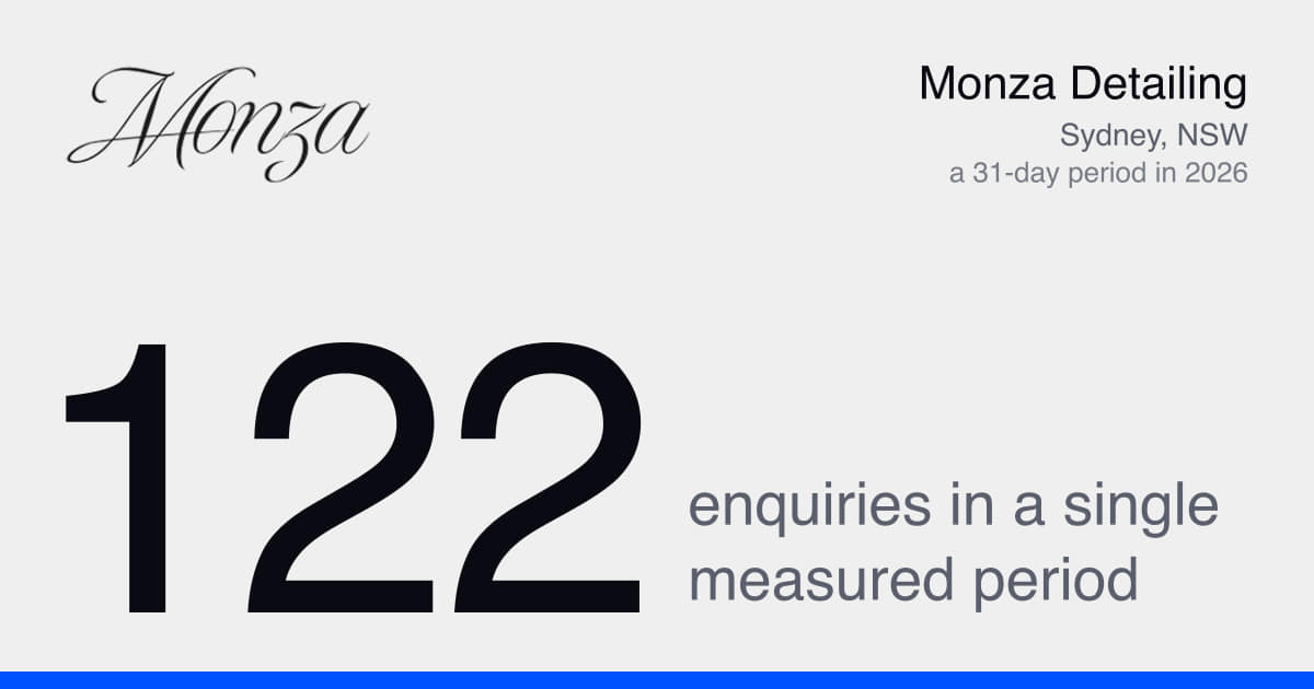 Car detailing Sydney: 122 enquiries in a 31-day period