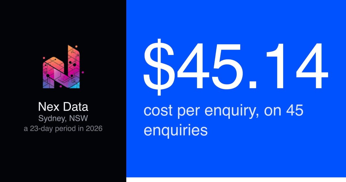 CCTV installation Sydney: 45 leads at $45.14 each