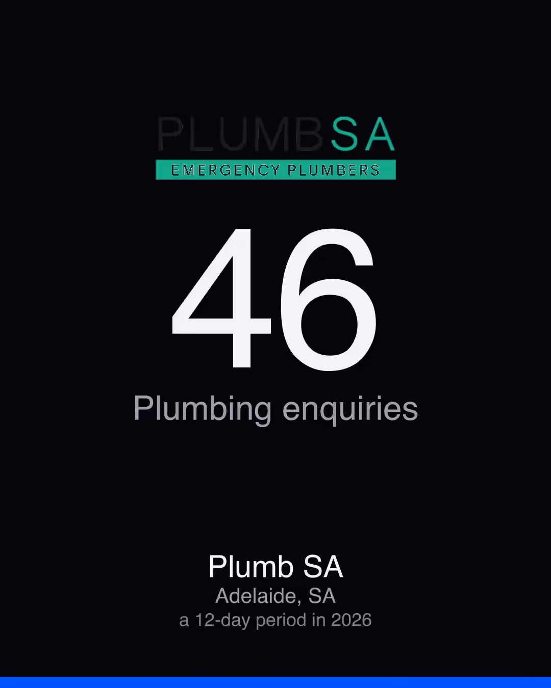 Plumb SA: 46 Plumbing enquiries
