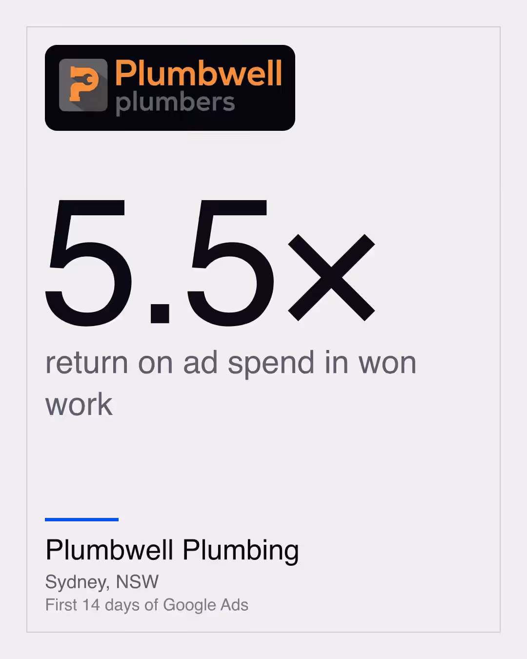 Plumbwell Plumbing: 5.5× return on ad spend in won work