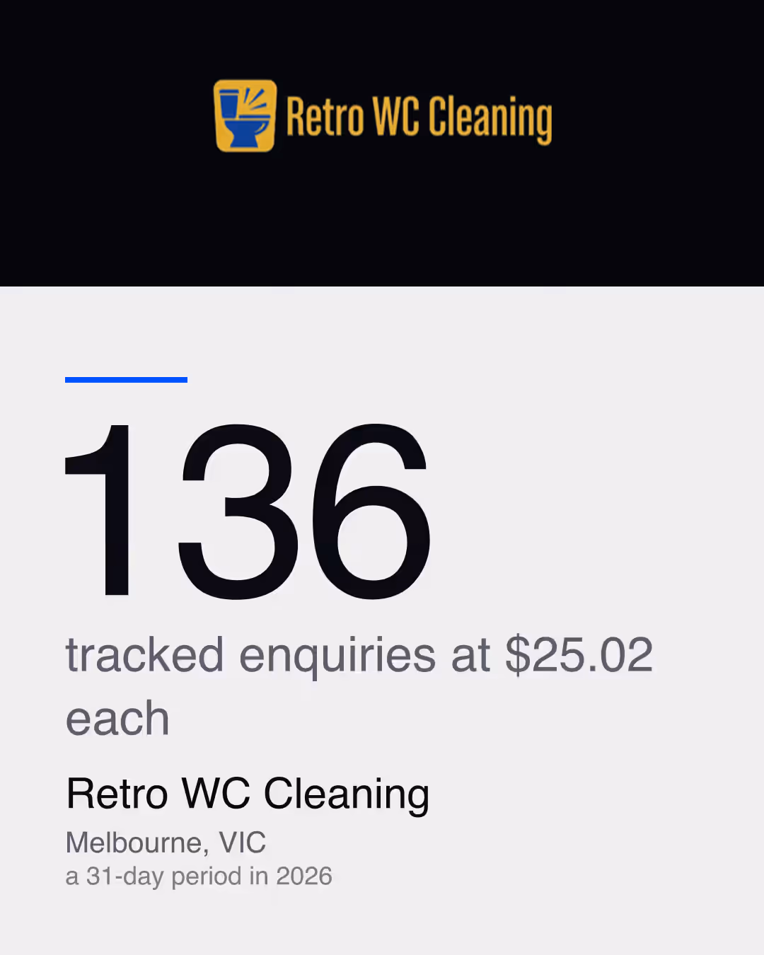 Retro WC Cleaning: 136 tracked enquiries at $25.02 each