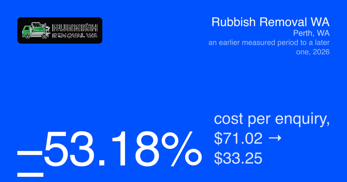 Rubbish removal Perth: cost per lead down 53.18%