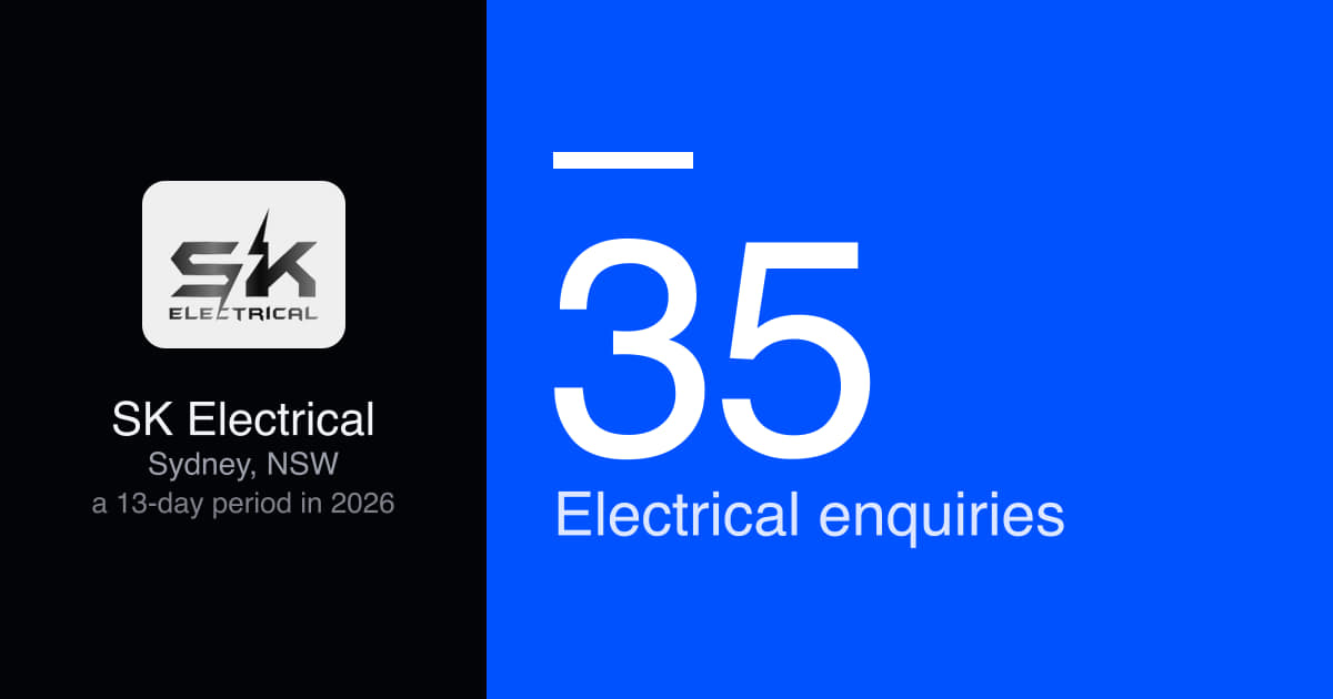 Electrician leads Sydney: 35 enquiries in a 13-day period