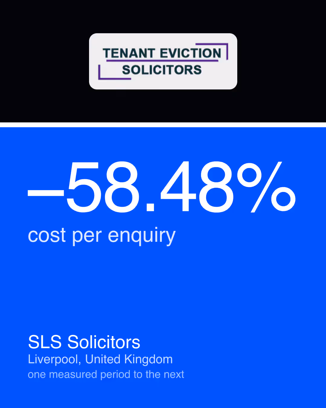 SLS Solicitors: −58.48% cost per enquiry