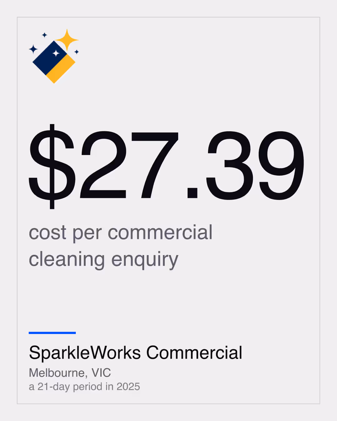 SparkleWorks Commercial: $27.39 cost per commercial cleaning enquiry