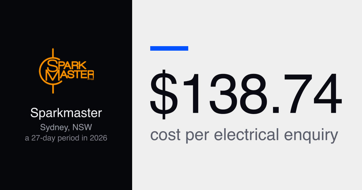 Electrician leads Sydney: 59 enquiries in a 27-day period