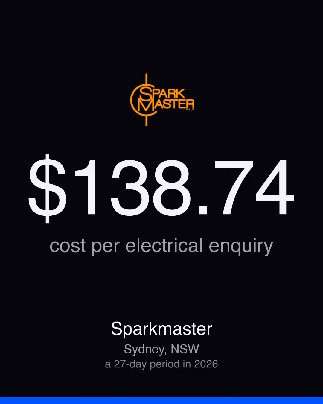Sparkmaster: $138.74 cost per electrical enquiry
