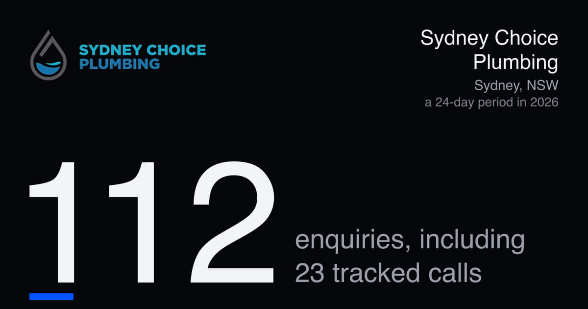 Sydney plumbing leads: 112 enquiries in Sydney Choice Plumbing's first month