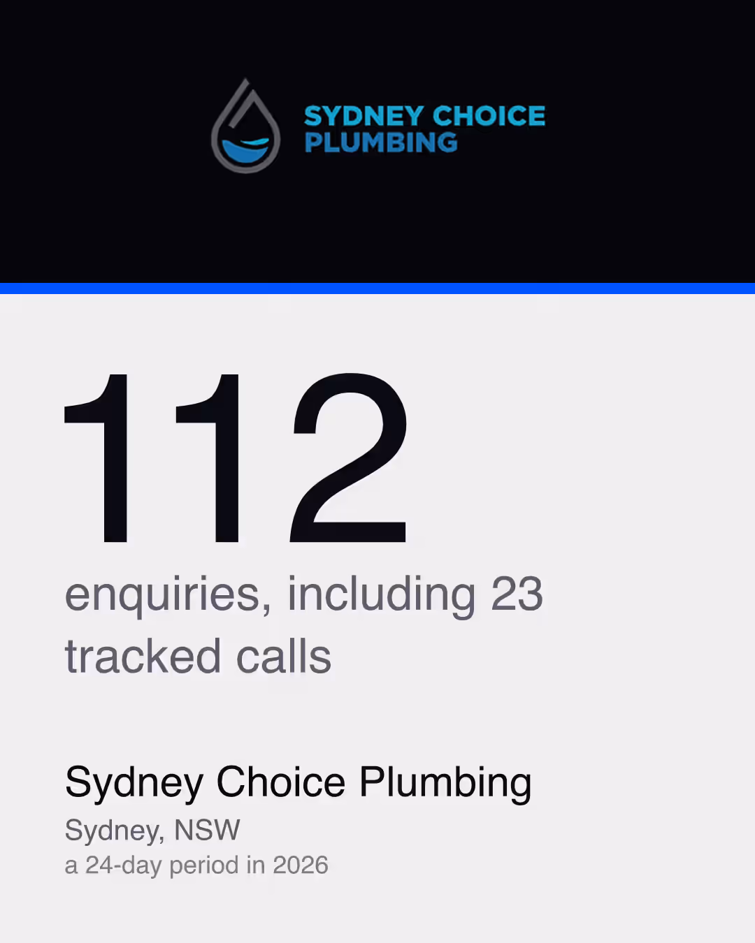 Sydney Choice Plumbing: 112 enquiries, including 23 tracked calls