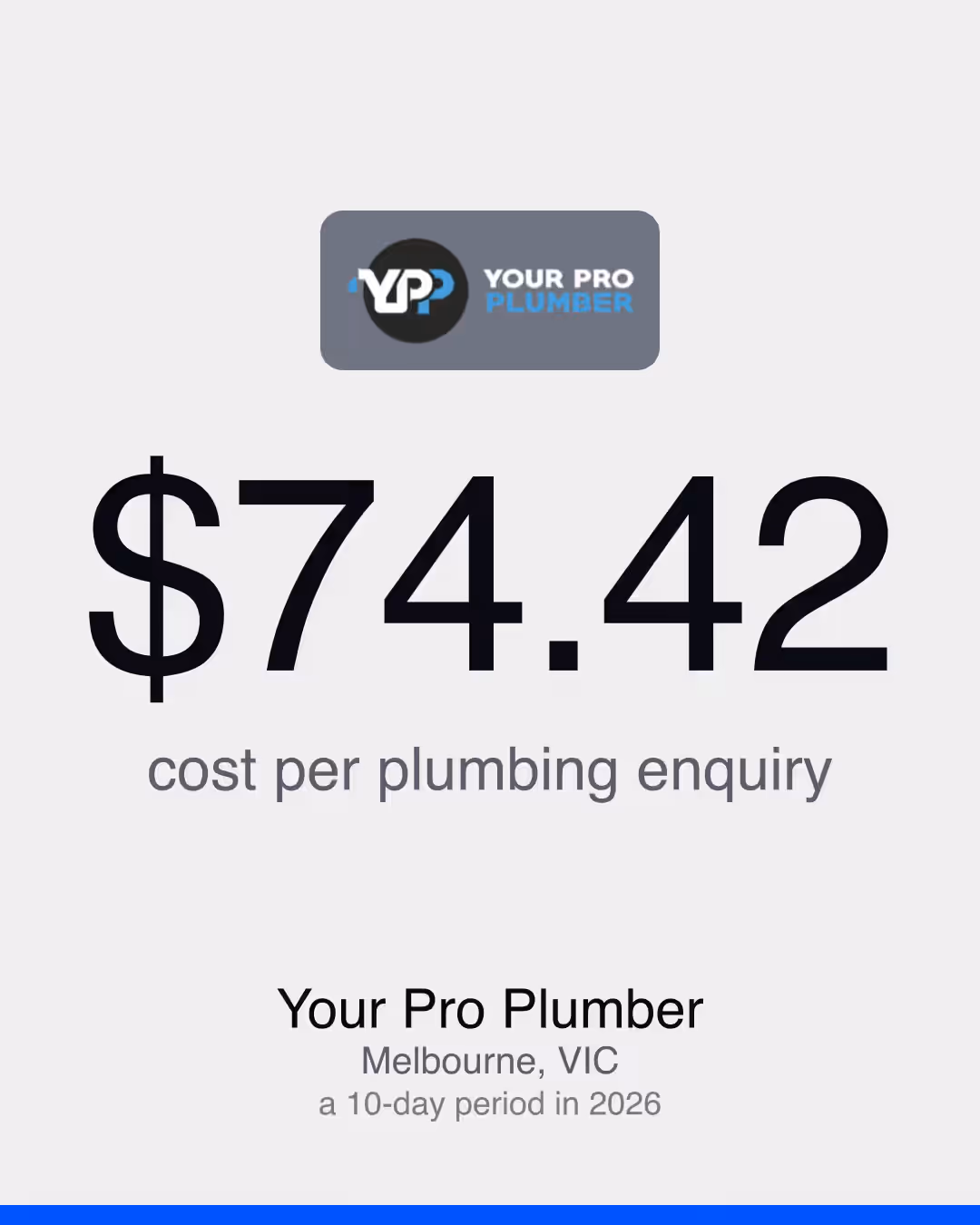 Your Pro Plumber: $74.42 cost per plumbing enquiry
