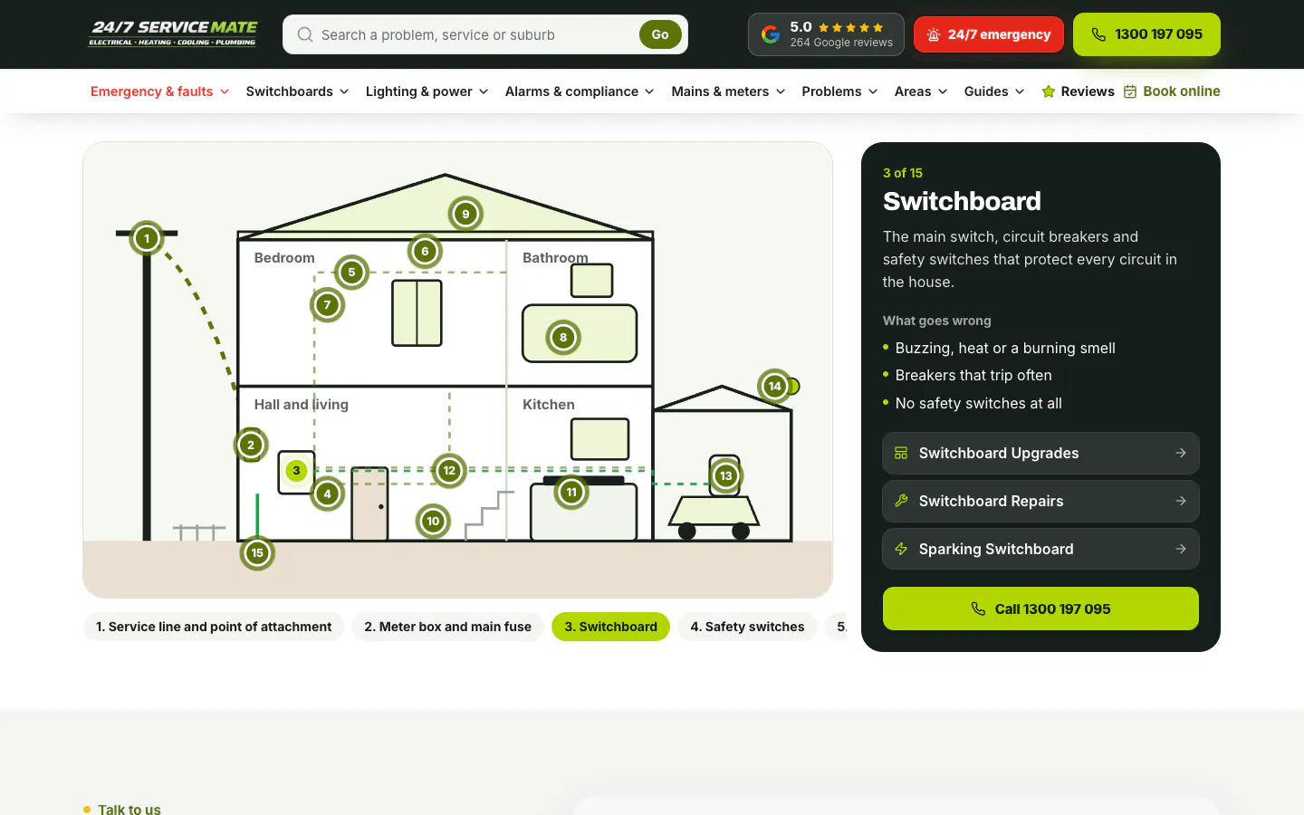Interactive house diagram with the switchboard panel open, annotated