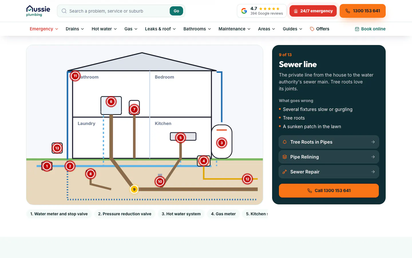 Interactive house diagram with the sewer line panel open, annotated