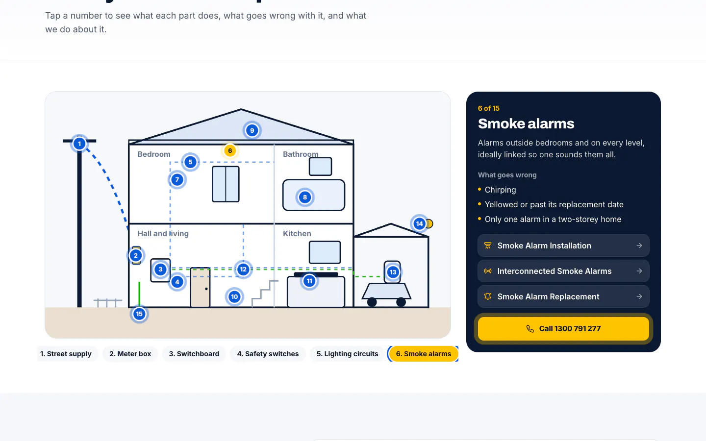 Interactive house diagram with 15 numbered points and smoke alarms selected